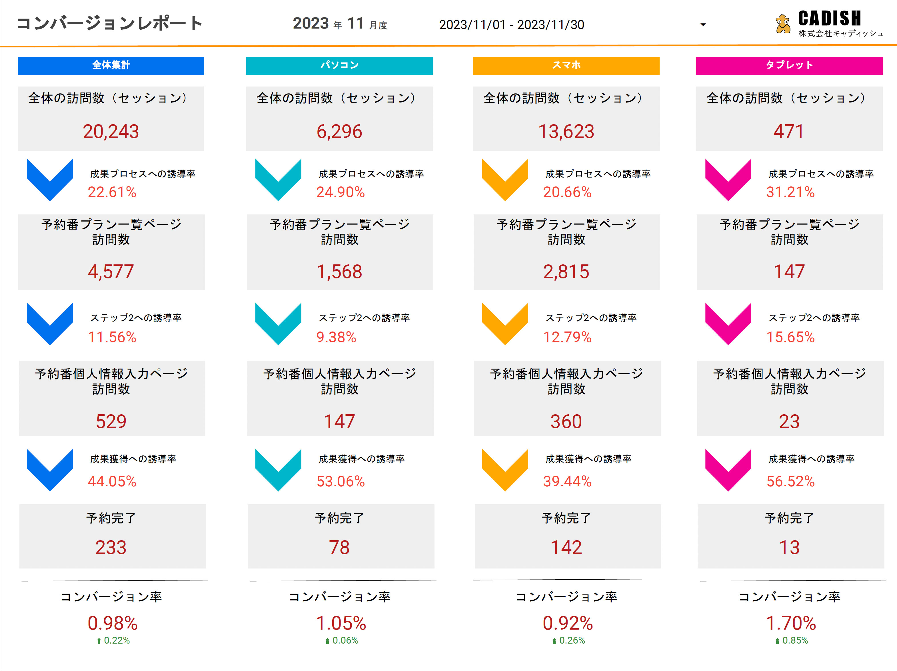 分析レポートイメージ